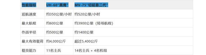 美国陆军“切延恩二代”：一场迟到40年的航空革命(图4)
